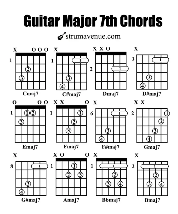 guitar major 7th chords
